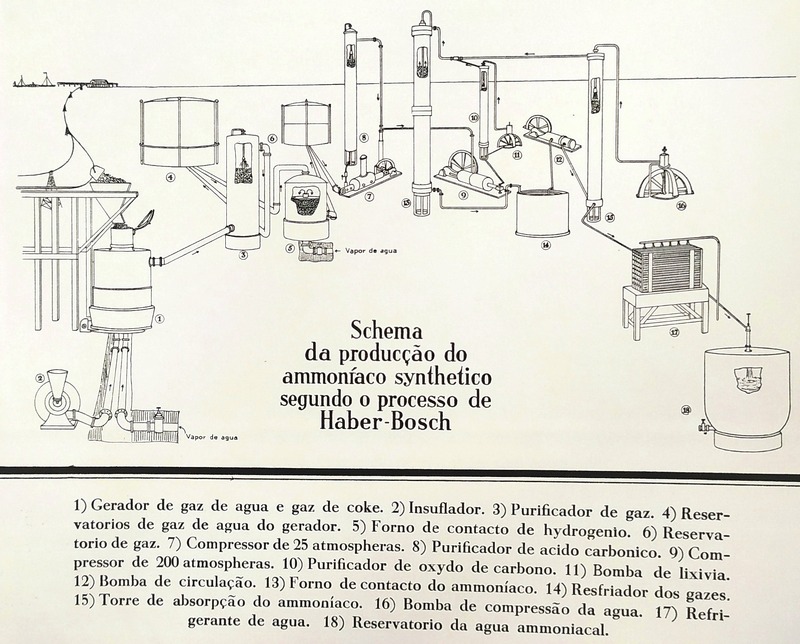 Miguel Carmo, Processo Haber-Bosch 1928, BNP.jpg